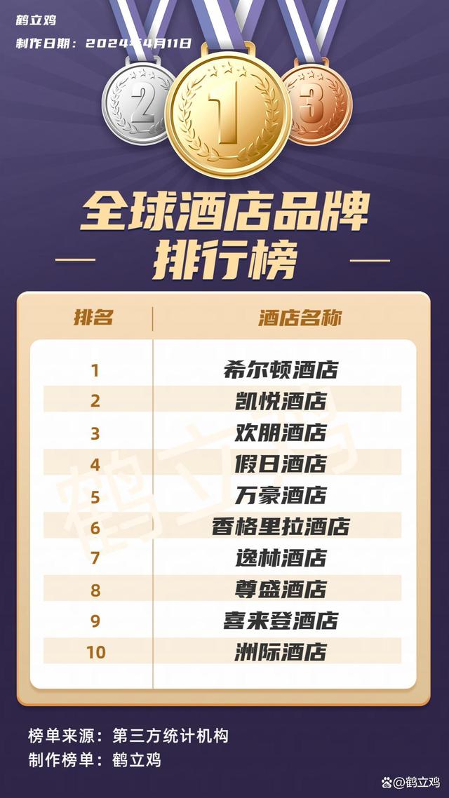 酒店排名前十名的品牌，行業(yè)巨頭解析與推薦，酒店行業(yè)巨頭深度解析，前十名品牌排名與推薦