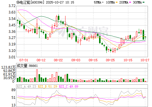 探索金山股份股吧，解讀600396股票的價值潛力，金山股份股吧深度解析，探尋股票價值潛力與未來展望