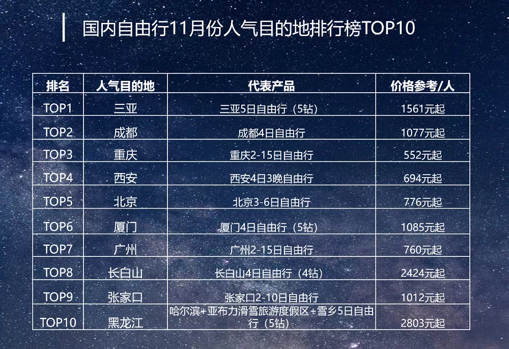 北京信譽(yù)好的旅游公司排名榜及其優(yōu)質(zhì)服務(wù)解析，北京信譽(yù)旅游公司排名榜及優(yōu)質(zhì)服務(wù)深度解析