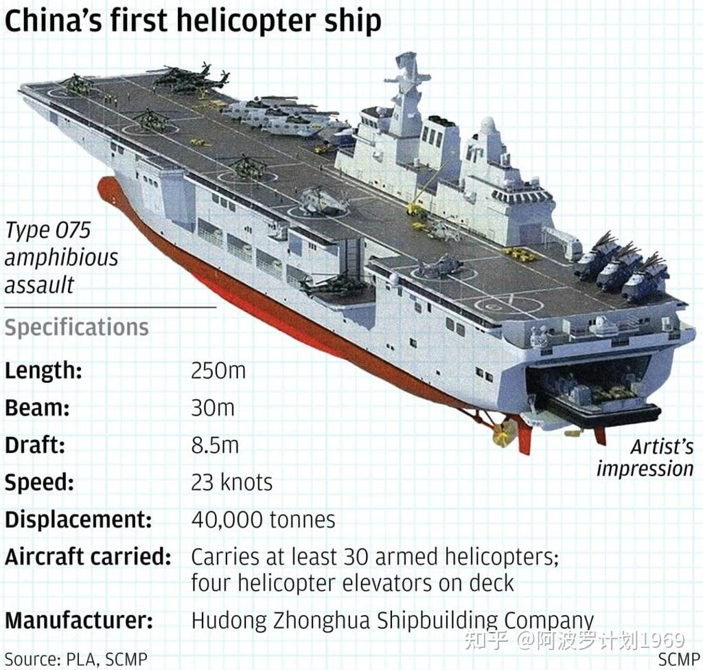 第四艘075最新消息，揭秘中國海軍新一代兩棲攻擊艦進展，揭秘中國海軍新一代兩棲攻擊艦進展，第四艘075最新消息曝光
