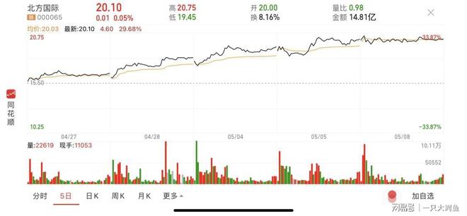 關(guān)于股票000065的最新價(jià)格動(dòng)態(tài)及市場(chǎng)分析，股票000065最新價(jià)格動(dòng)態(tài)與市場(chǎng)深度解析