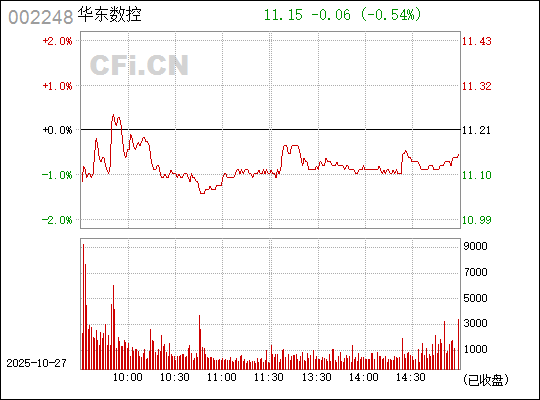 華東數(shù)控股票（代碼，002248）的投資前景深度解析，華東數(shù)控股票（代碼，002248）投資前景深度剖析