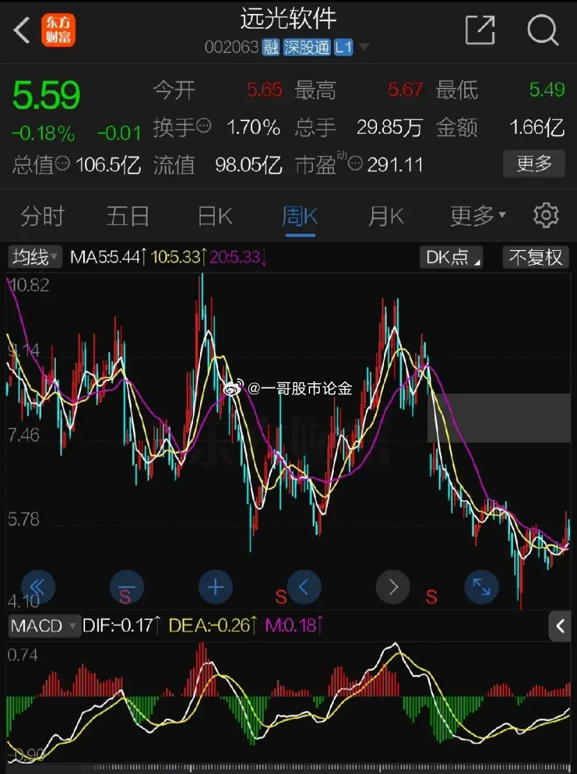 遠光軟件股票，投資潛力與市場前景分析，遠光軟件股票，投資潛力與市場前景深度解析