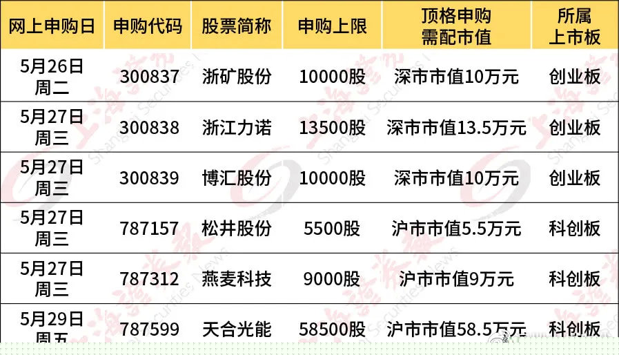新聞咨詢 第70頁