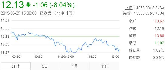 黃金股票今日行情走勢(shì)分析，黃金股票今日行情走勢(shì)深度解析