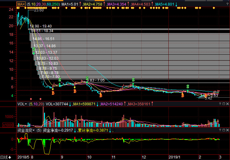 當(dāng)代東方股票行情深度解析，探索關(guān)鍵詞000673背后的數(shù)據(jù)趨勢，當(dāng)代東方股票行情解析，關(guān)鍵詞000673背后的數(shù)據(jù)趨勢探索