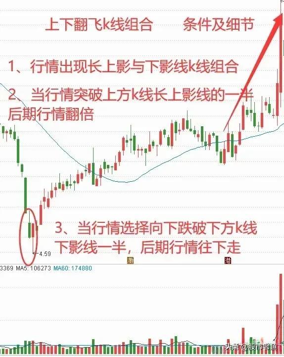 股票最新走勢，深度解析市場動向與策略應(yīng)對，股票最新走勢深度解析，市場動向與應(yīng)對策略應(yīng)對之道