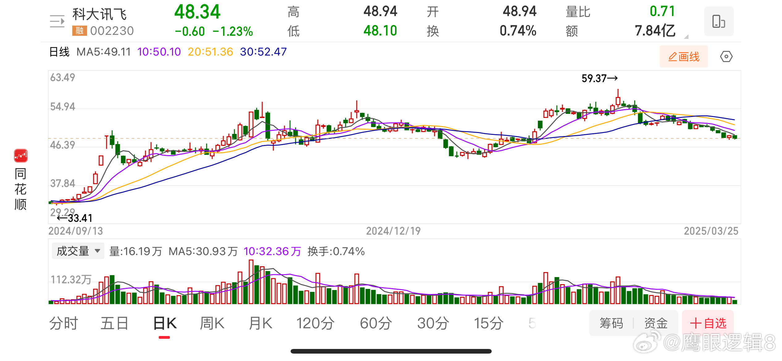 科大訊飛，引領(lǐng)人工智能前沿，探索未來(lái)科技之路（關(guān)鍵詞，002230），科大訊飛，引領(lǐng)AI前沿，探索未來(lái)科技之路（關(guān)鍵詞，人工智能 002230）