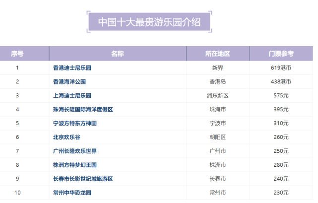 上海兒童游樂園排行榜，孩子們的快樂天地，上海兒童游樂園排行榜，孩子們的快樂天堂