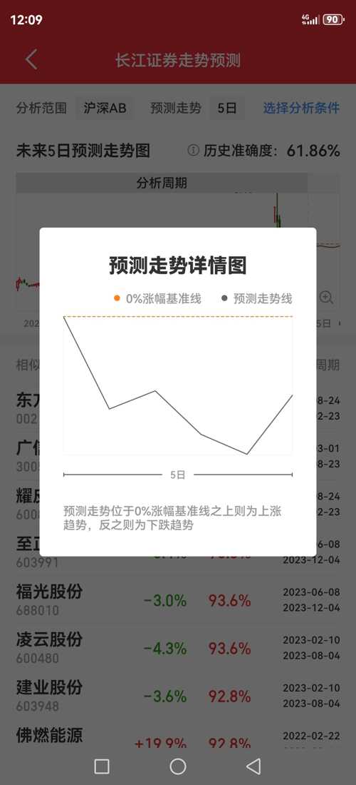 長(zhǎng)江證券股吧，探索股市的新視角，長(zhǎng)江證券股吧，探索股市新視角