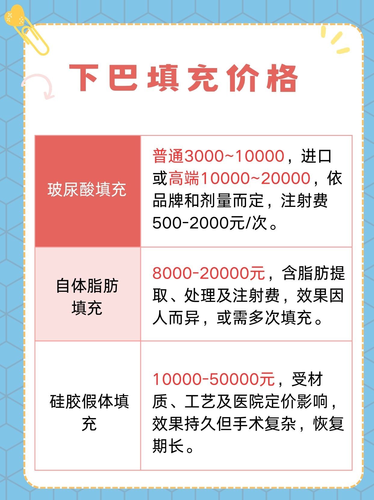 面部填充價格表詳解，因素、費用及市場趨勢分析，面部填充價格詳解，影響因素、費用及市場趨勢分析