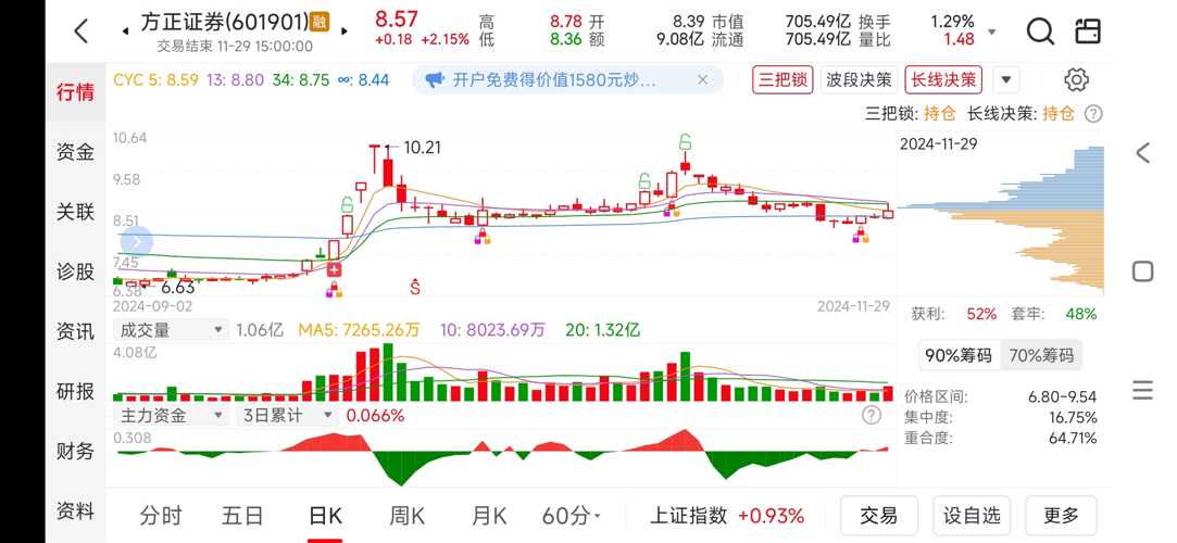 方正證券股吧，深度解析與投資者洞察，方正證券股吧，深度解析與投資者洞察報(bào)告