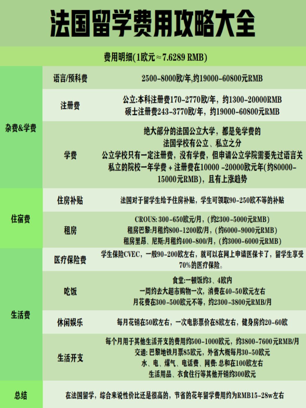 法國(guó)旅游費(fèi)用多少？全面解析法國(guó)旅游預(yù)算，全面解析法國(guó)旅游預(yù)算，旅游費(fèi)用知多少？