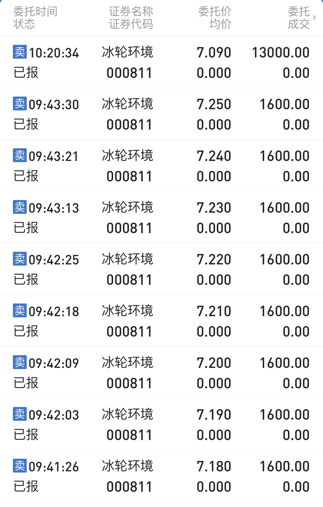 冰輪環(huán)境股吧，探索代碼背后的環(huán)境與機(jī)遇——代碼000811深度解析，冰輪環(huán)境股吧，代碼背后的環(huán)境與機(jī)遇深度解析——聚焦代碼000811