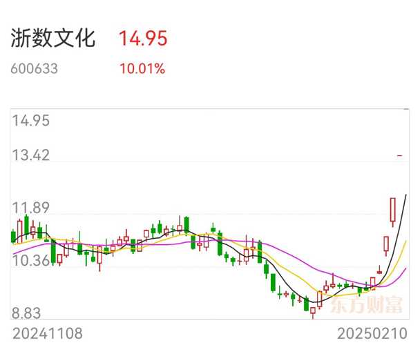 浙數文化股吧，探索600633背后的文化力量與數字魅力，浙數文化股吧，探索數字背后的文化力量與魅力 600633
