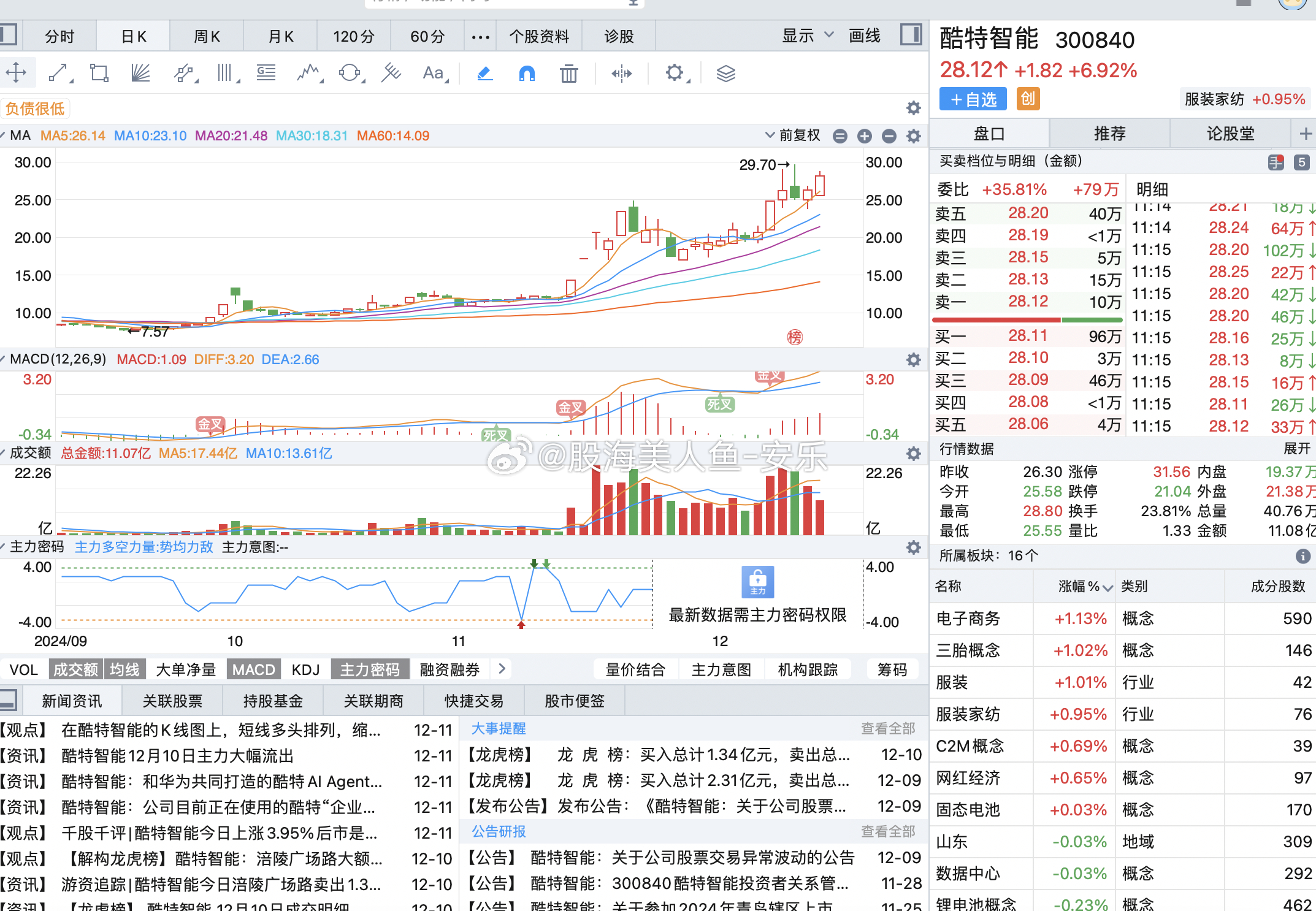 股票300840，深度解析與前景展望，股票300840深度解析與前景展望，投資指南