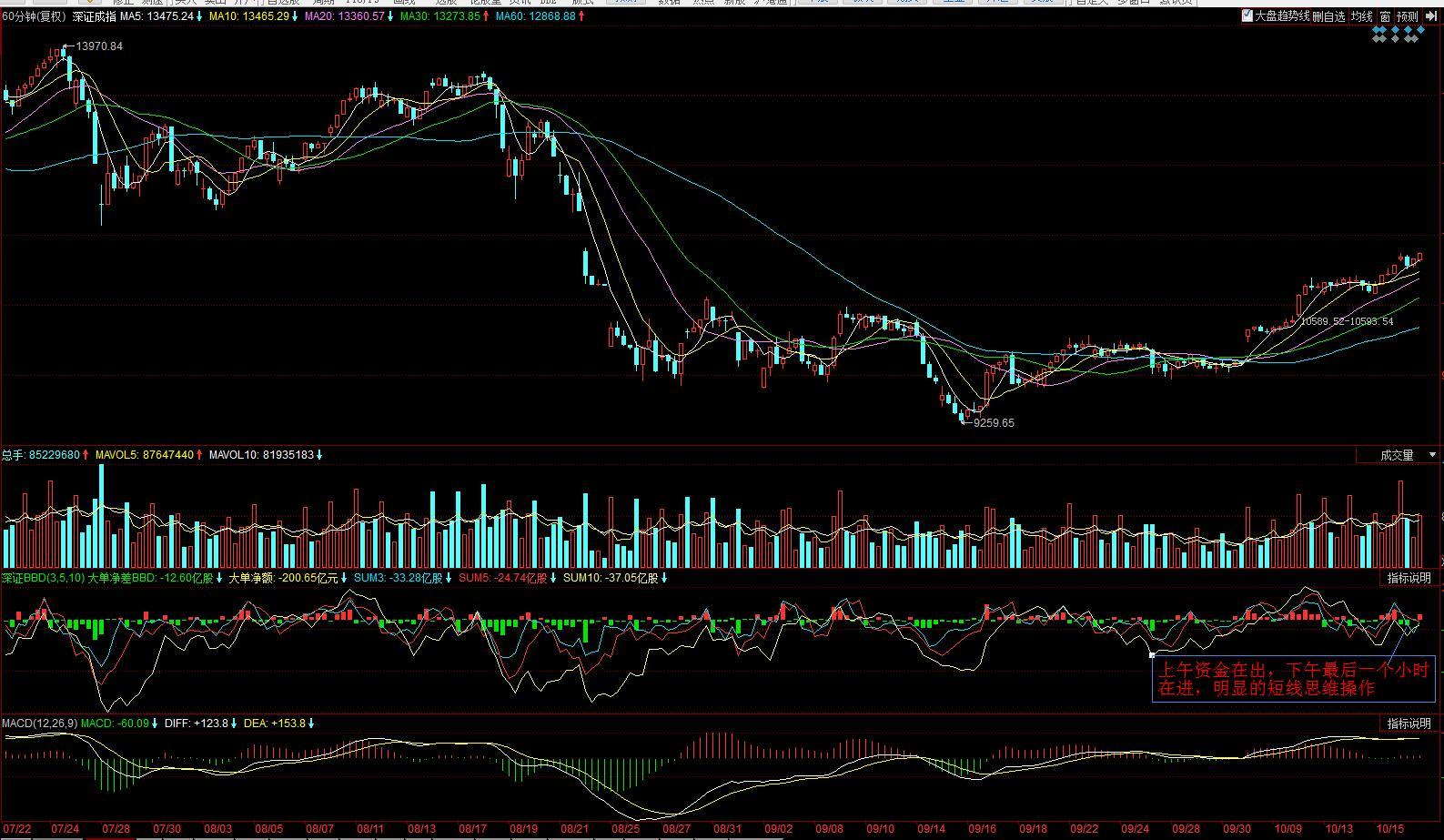 股票行情大盤今天分析與展望，今日股票行情大盤分析與展望