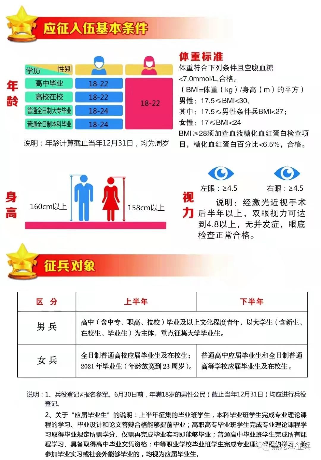 大學(xué)生入伍視力要求詳解，大學(xué)生入伍視力要求全面解析