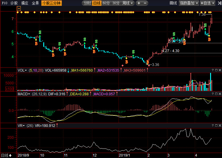 深度解析，002390股票行情及市場(chǎng)走勢(shì)預(yù)測(cè)，深度解析，股票行情分析預(yù)測(cè)與002390市場(chǎng)走勢(shì)展望