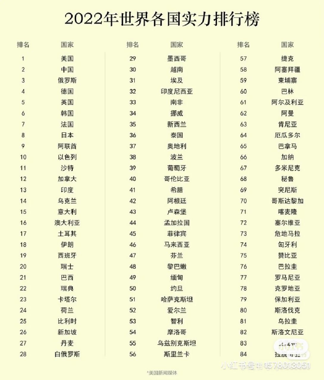 全球軍力排名2022，深度解析各國軍事實力，全球軍力排名深度解析，各國軍事實力排名與評估報告（2022版）