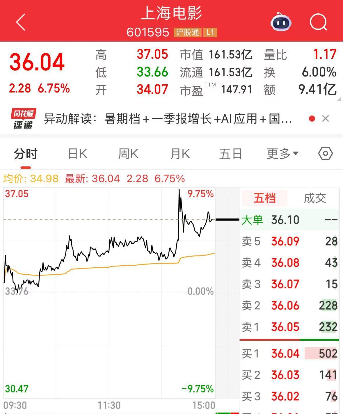 中國電影股票的投資前景與市場展望，中國電影股票投資前景與市場展望分析