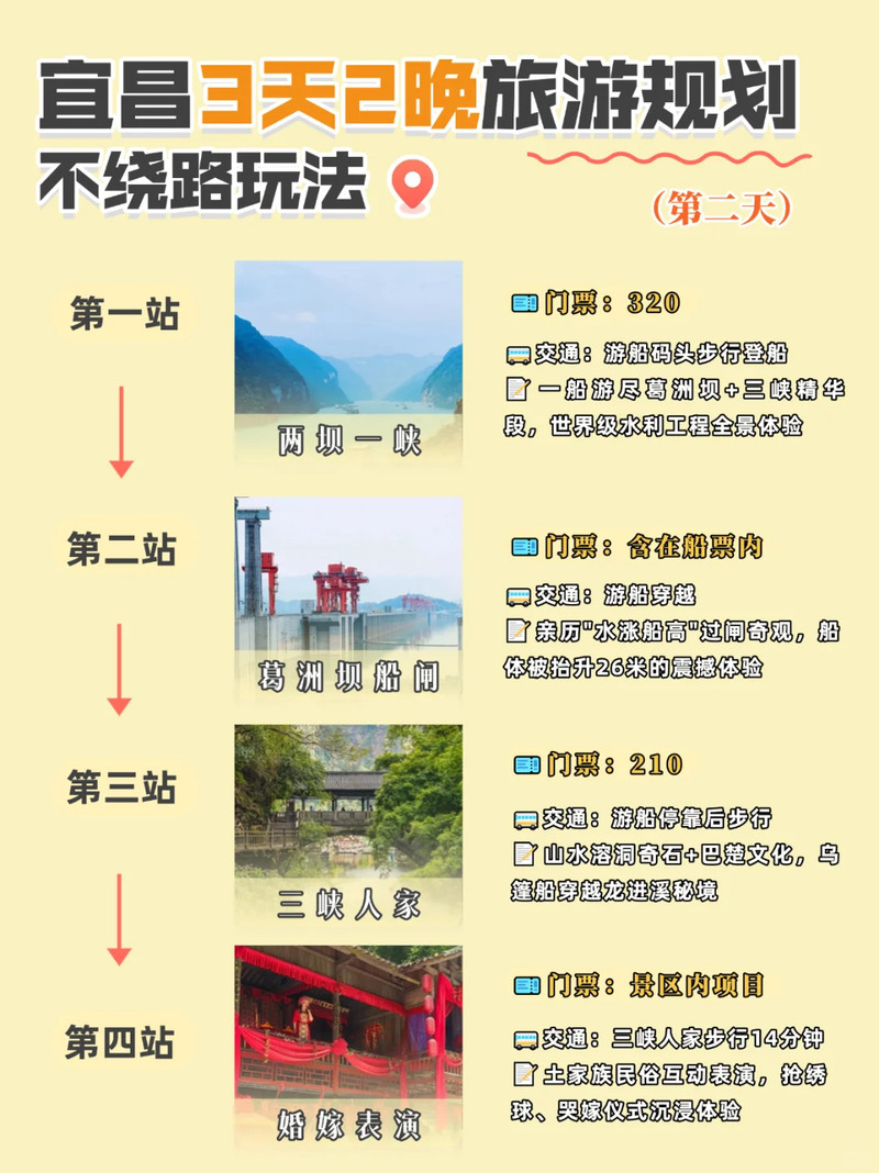 宜昌旅游攻略，3天自由行完美體驗，宜昌三日自由行旅游攻略，完美體驗指南