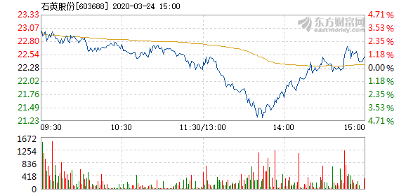 石英股份股票，深度解析與前景展望，石英股份股票深度解析與前景展望展望。
