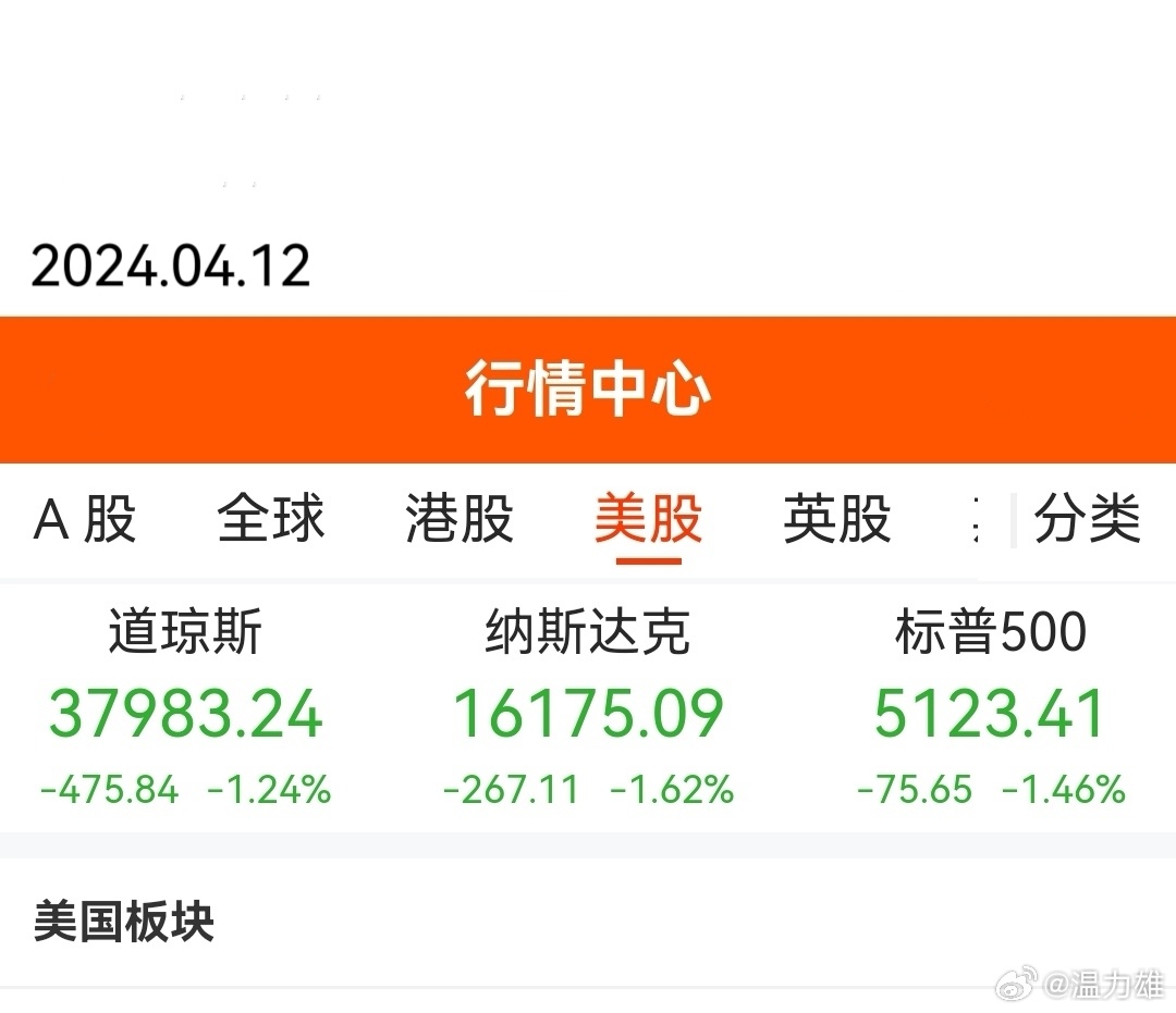 美國股票市場，深度解析與投資指南，美國股票市場深度解析與投資策略指南