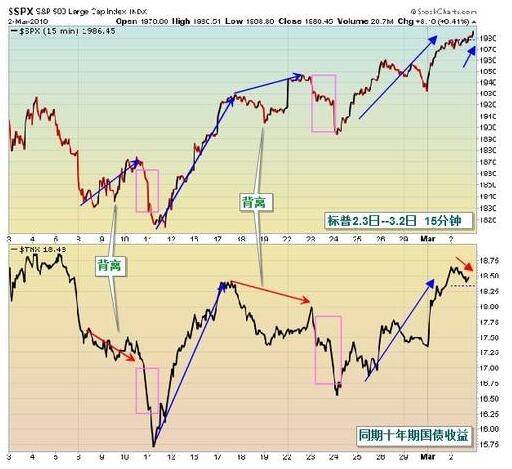 美國股市行情今日大盤走勢深度解析，美國股市今日行情深度解析與大盤走勢展望
