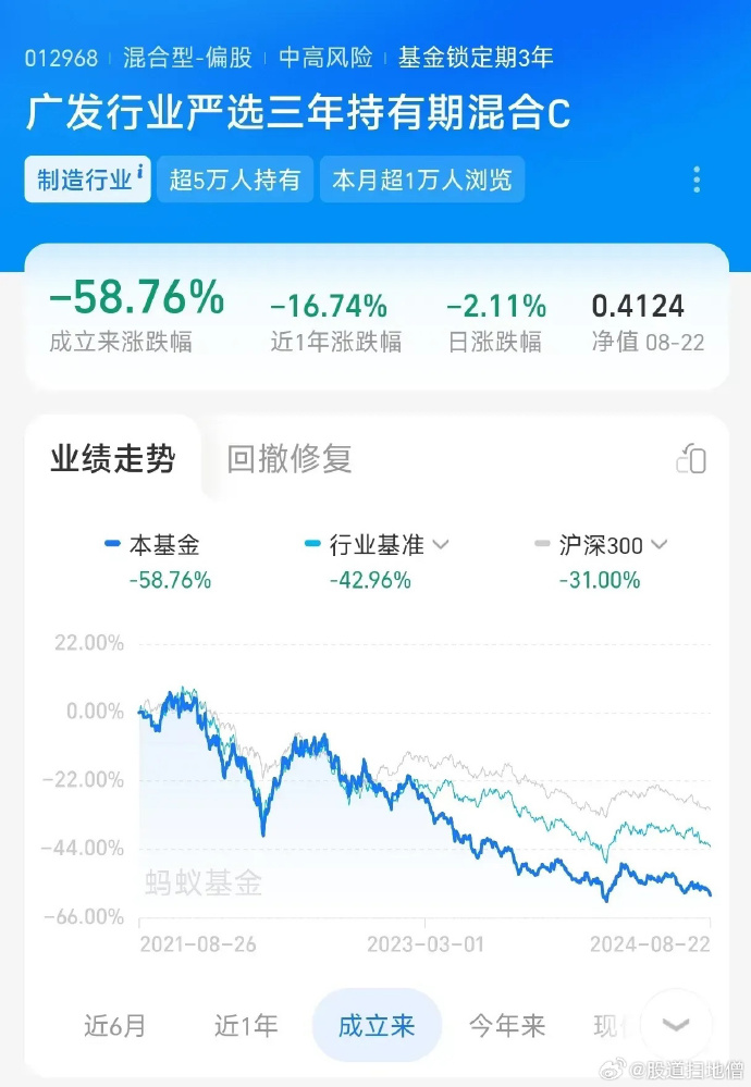 深入了解廣發(fā)高端制造基金（代碼，004997），廣發(fā)高端制造基金（代碼，004997）深度解析