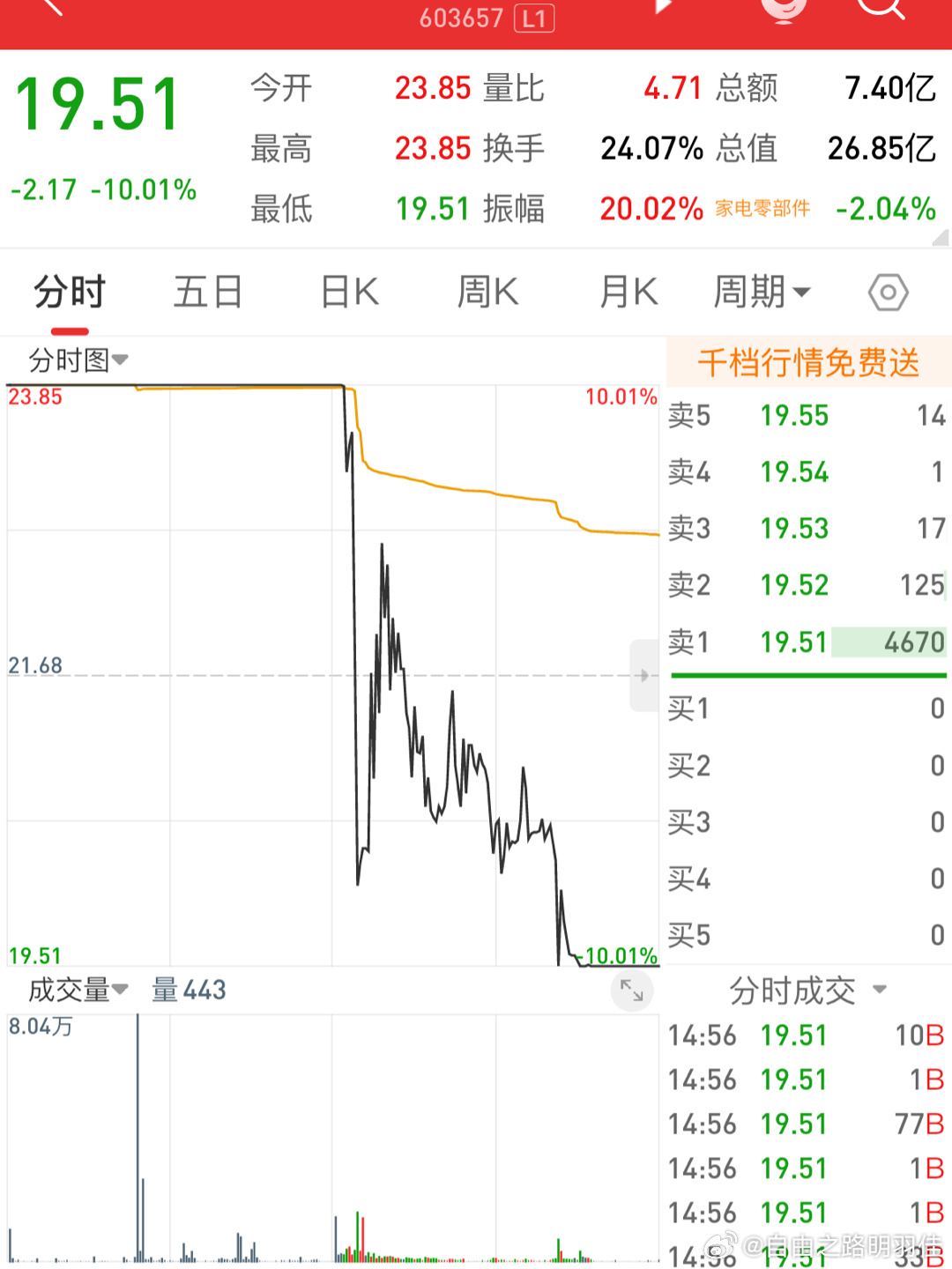 關(guān)于股票002952的全面解析，股票002952深度解析與解讀