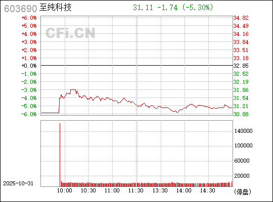 關(guān)于603690至純科技股吧的全面解析，全面解析，603690至純科技股吧深度解讀