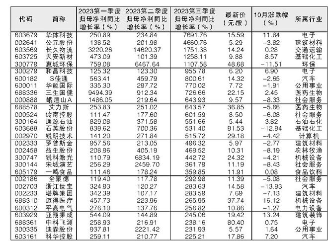 澳門三肖三碼精準100%黃大仙，揭秘真相與預測背后的秘密，澳門三肖三碼精準預測揭秘與真相探索，黃大仙預測背后的秘密