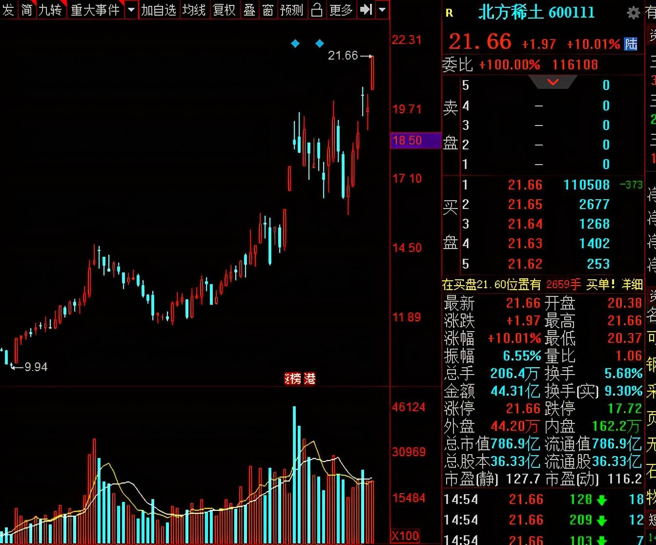 北方稀土股票前景如何，深度分析與展望，北方稀土股票深度分析與前景展望，股票前景展望及展望分析