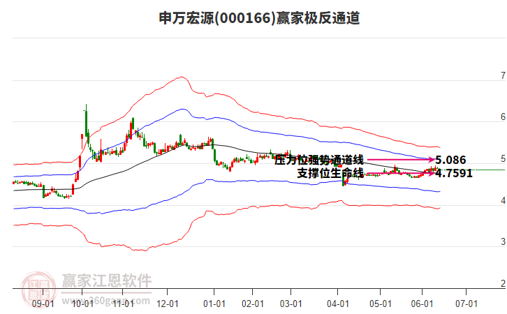 深度解析，000166股票行情及未來展望，深度解析，股票行情分析及未來展望——聚焦000166股票