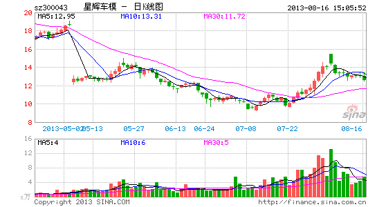 深度解析，千股千評(píng)中的獨(dú)特視角——關(guān)于代碼002738的全方位評(píng)價(jià)，深度解析代碼002738的獨(dú)特視角，全方位評(píng)價(jià)與千股千評(píng)的獨(dú)特洞察