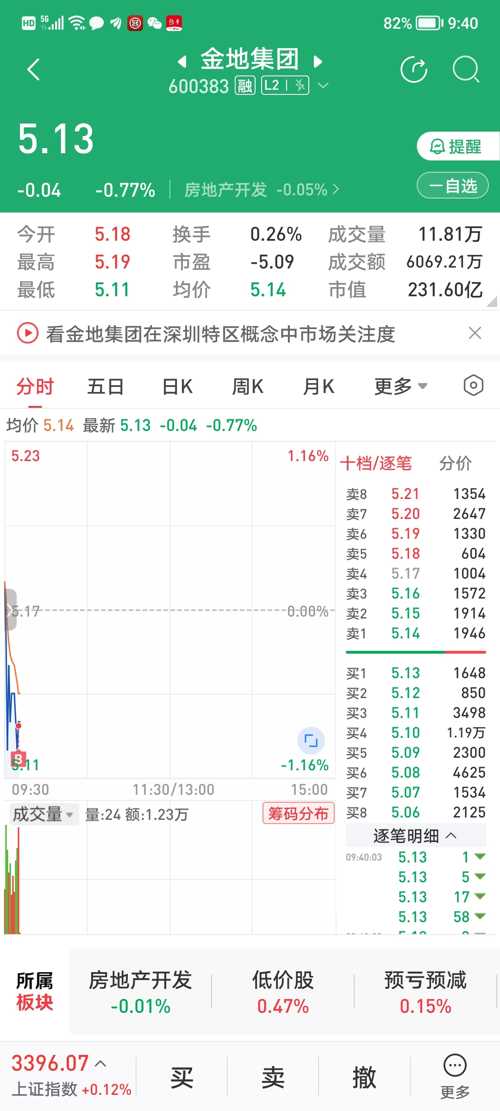 金地集團(tuán)股吧深度解析，探究其背景、現(xiàn)狀與未來展望，金地集團(tuán)深度股吧解析，背景、現(xiàn)狀與未來展望