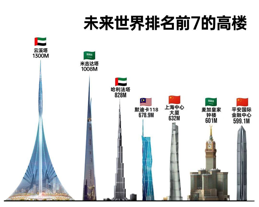 世界高樓排名，探尋全球最高的建筑之巔，全球最高建筑排名，探尋世界高樓之巔