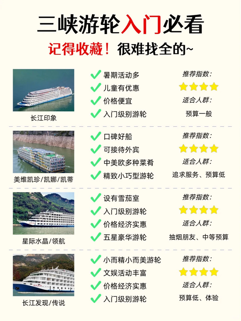 三峽游輪怎么玩最劃算——三峽游輪攻略大全，三峽游輪攻略，玩轉(zhuǎn)最劃算的三峽游輪之旅！