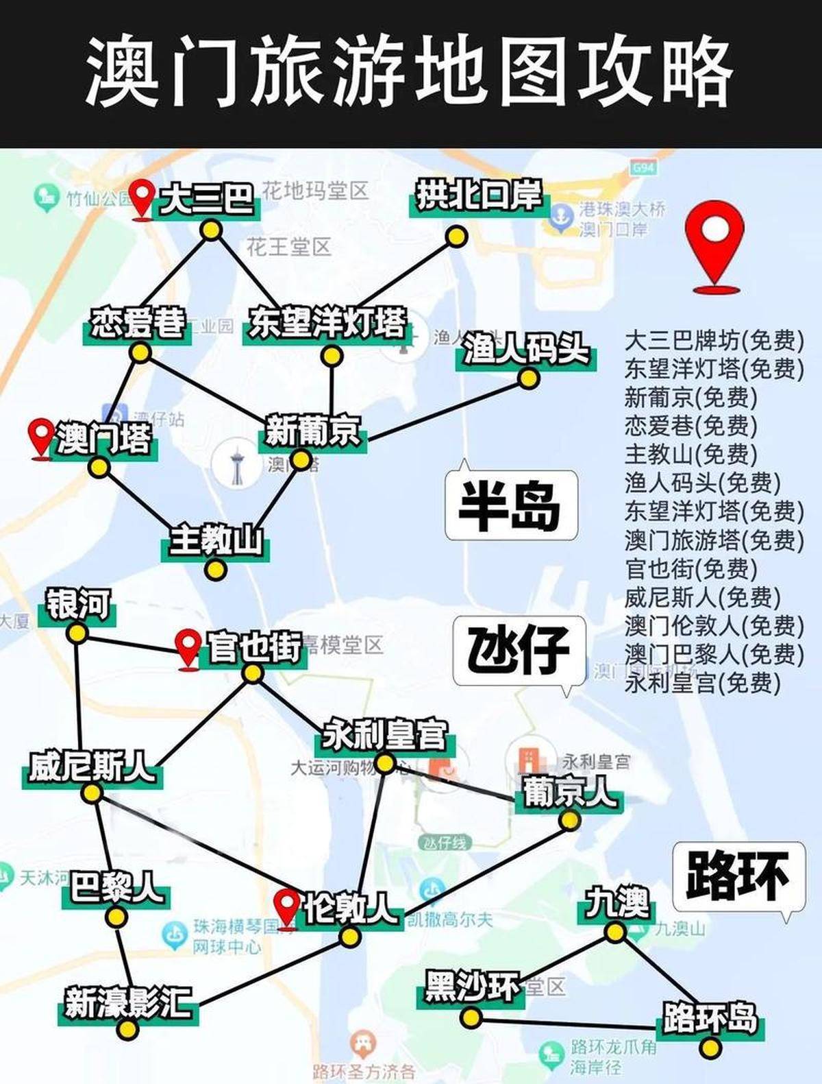 澳門旅游景點詳解