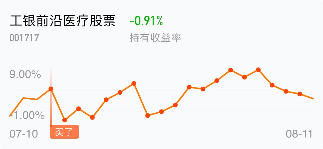 深入了解工銀前沿醫(yī)療股票，代碼001717的投資潛力與挑戰(zhàn)，工銀前沿醫(yī)療股票（代碼001717）投資潛力與風險解析