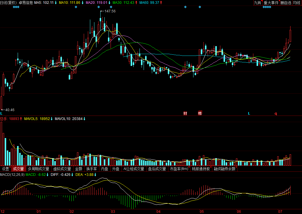 深度解析，601137股票行情及市場(chǎng)走勢(shì)預(yù)測(cè)，深度解析，股票行情預(yù)測(cè)與市場(chǎng)走勢(shì)展望——聚焦601137股票