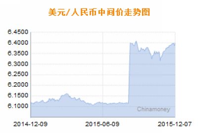 人民幣匯率中間價，解析與影響，人民幣匯率中間價的解析及其影響