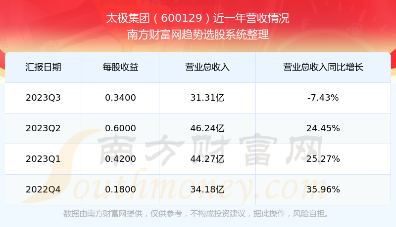 太極集團股票股吧，深度解析與前景展望，太極集團股票深度解析與前景展望——股吧熱議話題