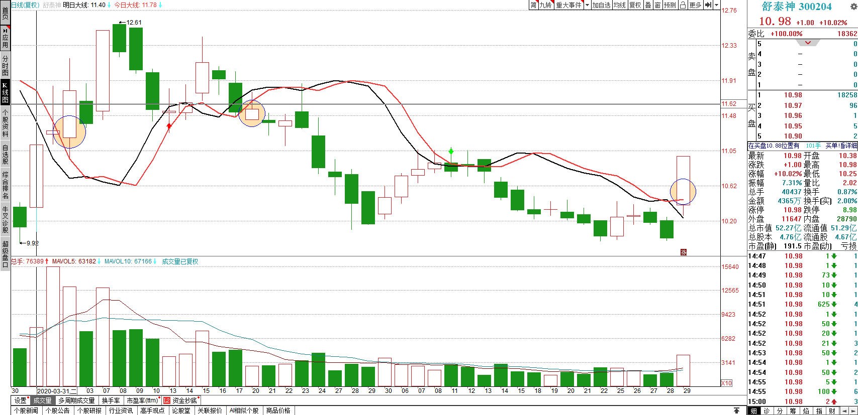 關(guān)于股票行情分析，探索300204股票的動(dòng)態(tài)與前景展望，股票行情分析，探索300204股票動(dòng)態(tài)及前景展望