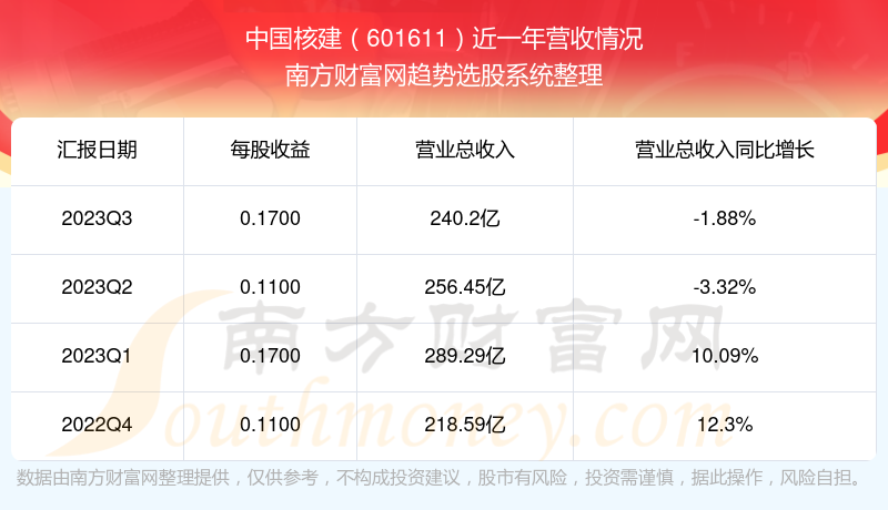 股票601611，深度解析與市場前景展望，股票601611深度解析與未來市場前景展望