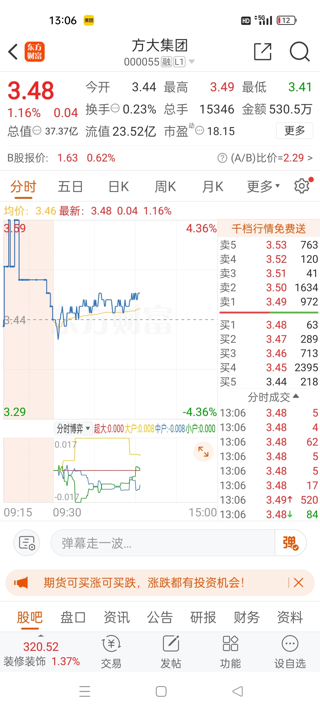 方大集團股票，深度解析與前景展望，方大集團股票深度解析及前景展望