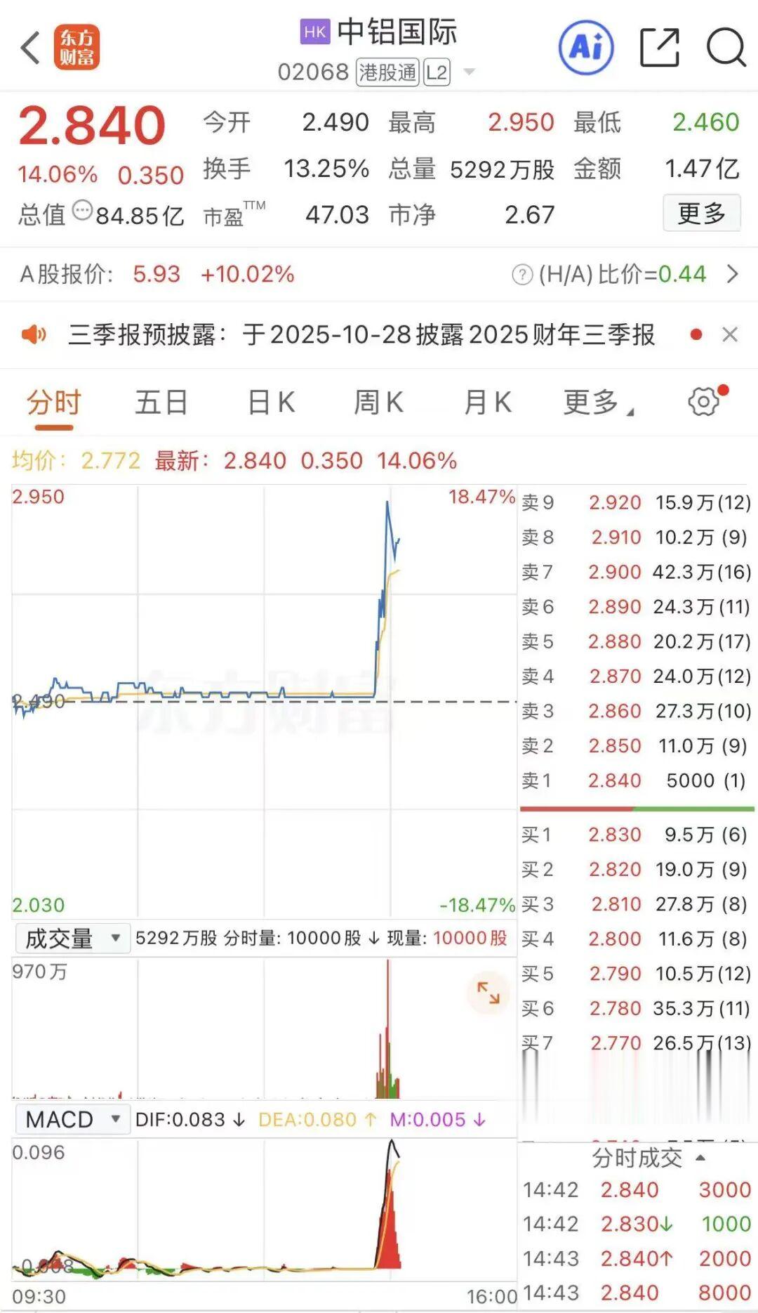 關(guān)于股票行情分析，聚焦代碼為002926的股票動(dòng)態(tài)，股票行情分析，聚焦代碼為002926的動(dòng)態(tài)走勢(shì)觀察