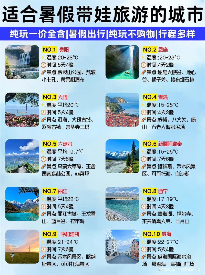 暑假旅游景點推薦——盡享夏日風(fēng)情，暑期必游景點推薦，盡享夏日風(fēng)情之旅