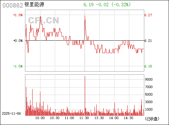銀星能源股票，深度解析與前景展望（代碼，000862），銀星能源股票深度解析及前景展望（代碼，000862）